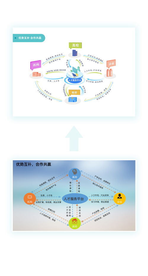 信息系統(tǒng)集成服務(wù) 數(shù)字化時代的連接橋梁