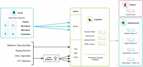 Spring Boot 2.x 集成 Sleuth 與 ELK 構建分布式日志追蹤系統(tǒng)