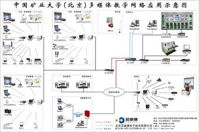 艾威康多媒體教學(xué)網(wǎng)絡(luò)控制系統(tǒng) 驅(qū)動數(shù)字化校園新生態(tài)